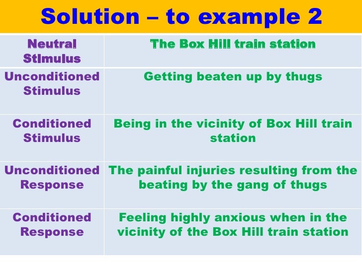 classical conditioning in the classroom
