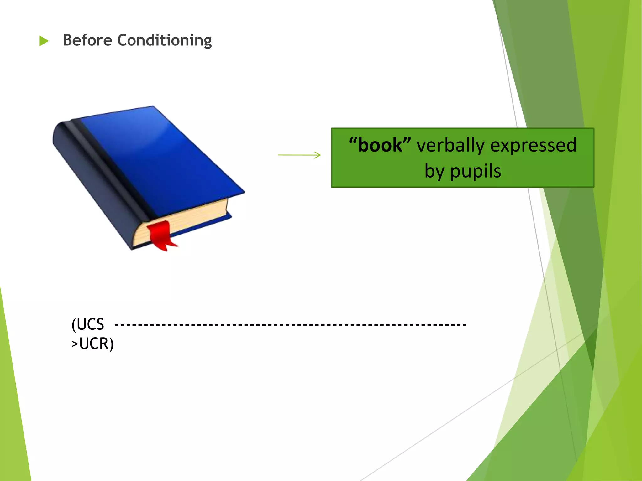 

Before Conditioning

“book” verbally expressed
by pupils

(UCS ----------------------------------------------------------->UCR)

 