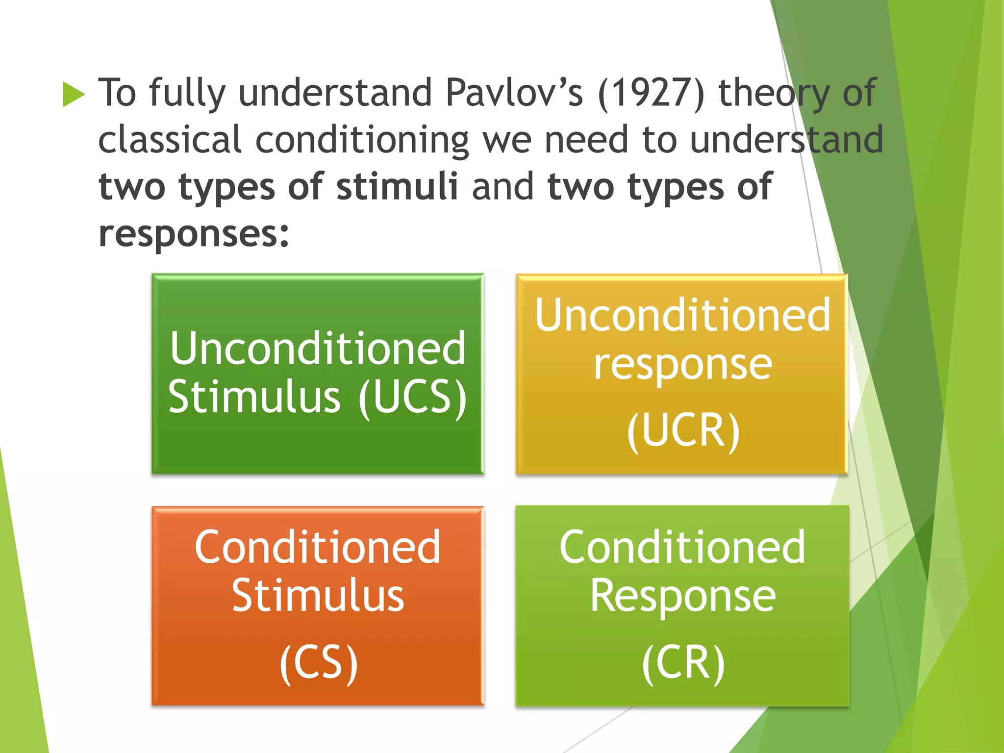

To fully understand Pavlov‟s (1927) theory of
classical conditioning we need to understand
two types of stimuli and two types of
responses:

Unconditioned
Stimulus (UCS)

Unconditioned
response
(UCR)

Conditioned
Stimulus
(CS)

Conditioned
Response
(CR)

 