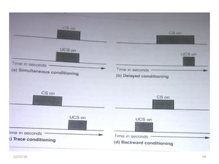 Classical conditioning | PPS
