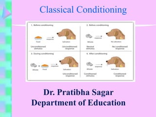 Classical Conditioning
Dr. Pratibha Sagar
Department of Education
 