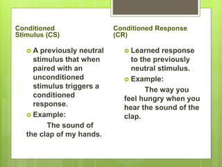 Conditioned
Stimulus (CS)
 A previously neutral
stimulus that when
paired with an
unconditioned
stimulus triggers a
conditioned
response.
 Example:
The sound of
the clap of my hands.
Conditioned Response
(CR)
 Learned response
to the previously
neutral stimulus.
 Example:
The way you
feel hungry when you
hear the sound of the
clap.
 
