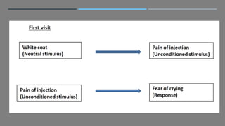 Classical conditioning theory | PPTX
