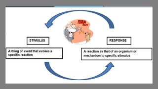 Classical conditioning theory | PPTX