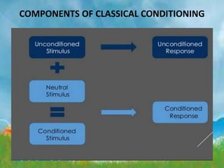 Classical conditioning theory and social learning theory | PPTX