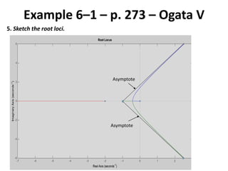 Example 6–1 – p. 273 – Ogata V
5. Sketch the root loci.
Asymptote
Asymptote
 