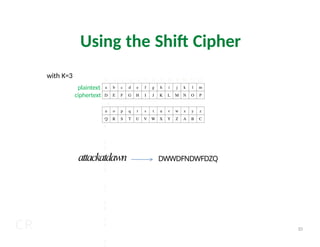 classical_cryptography_Class presentation.pptx
