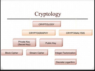 Classical cryptography1 | PPT