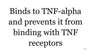 Binds to TNF-alpha
and prevents it from
binding with TNF
receptors 65a
 