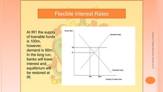 Quuen'sCollegeBusinessStudies2012
Flexible Interest Rates
At IR1 the supply
of loanable funds
is 100m,
however,
demand is 90m.
In the long run,
banks will lower
interest and
equilibrium will
be restored at
IR.
 