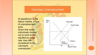 Quuen'sCollegeBusinessStudies2012
Voluntary Unemployment
At equilibrium in the
labour market, a type
of unemployment
exist.
Given that some
individuals choose
not to work at the
equilibrium wage
rate, they are
considered to be
voluntarily
unemployed.
 