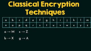 Classical Encryption Techniques with example | PPTX