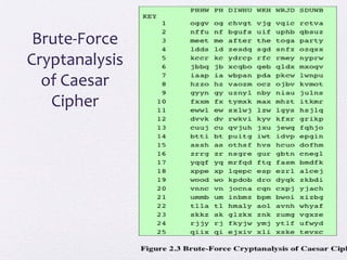 Brute-Force
Cryptanalysis
of Caesar
Cipher
 