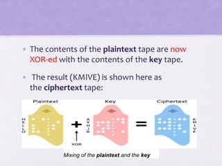 • The contents of the plaintext tape are now
XOR-ed with the contents of the key tape.
• The result (KMIVE) is shown here as
the ciphertext tape:
Mixing of the plaintext and the key
 