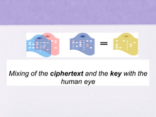 Mixing of the ciphertext and the key with the
human eye
 