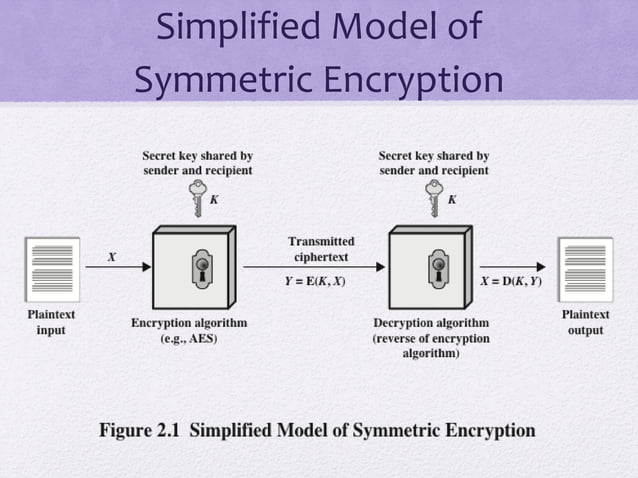 Classical encryption techniques