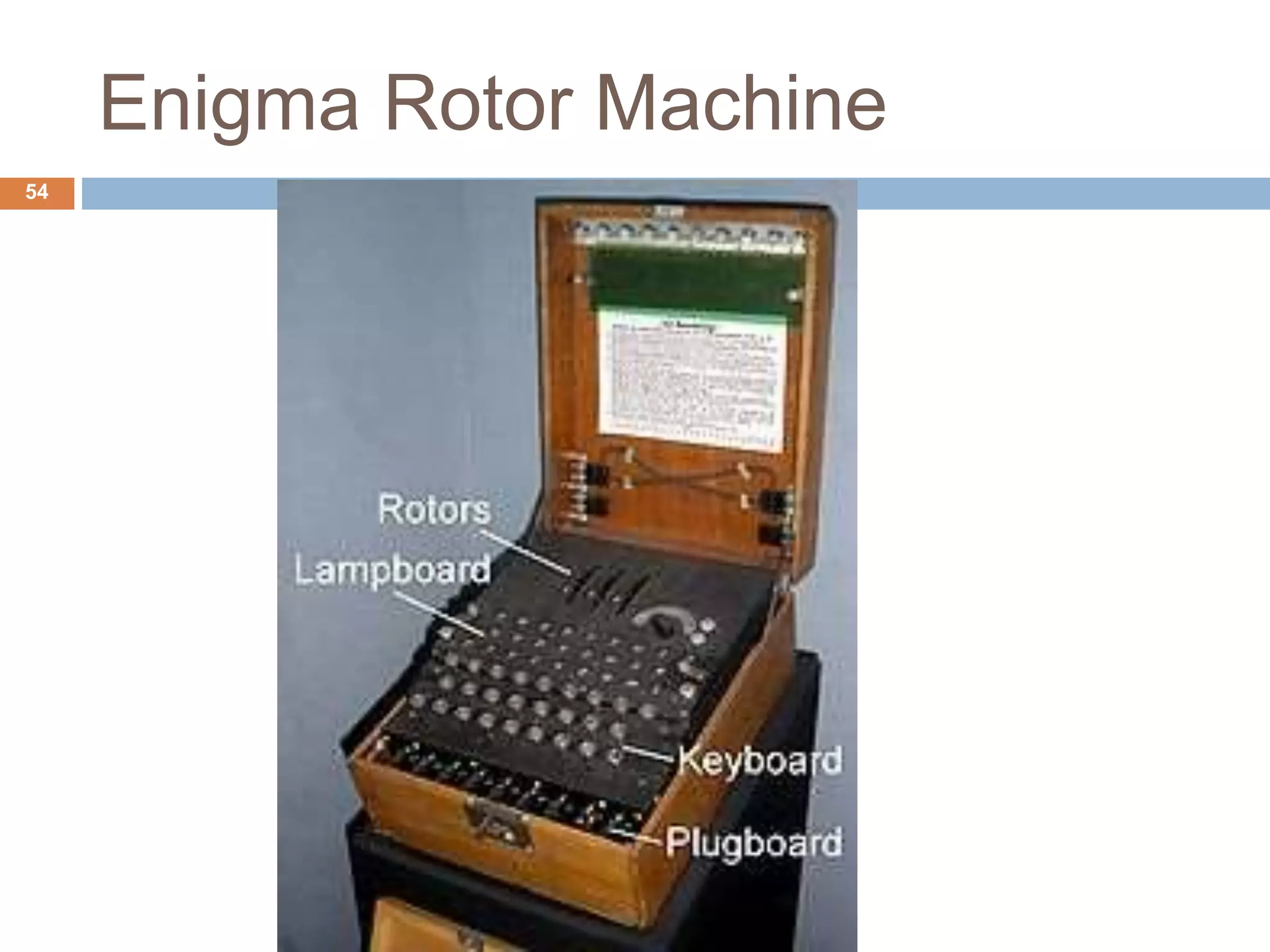 Enigma Rotor Machine
54
 
