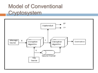 Model of Conventional
Cryptosystem
13
 
