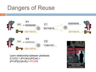 slide 44
Dangers of Reuse
= 00000000…
---------------
= 00110010…
00110010…
00110010… =

00000000…
P1
C1
= 11111111…
---------------
= 00110010…
11001101…
P2
C2
Learn relationship between plaintexts
C1C2 = (P1K)(P2K) =
(P1P2)(KK) = P1P2
 