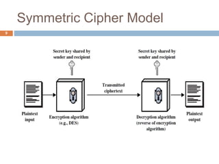 Symmetric Cipher Model
9
 