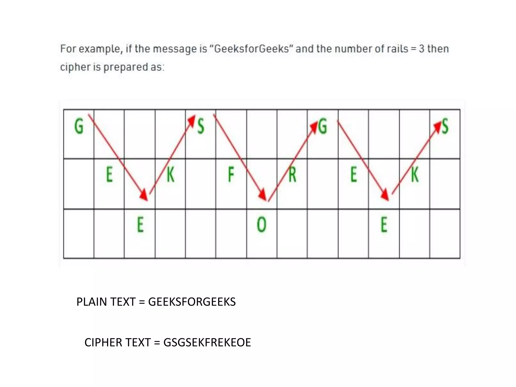 Classical Encryption Techniques Pdf Classical Encryption Techniques Pdf
