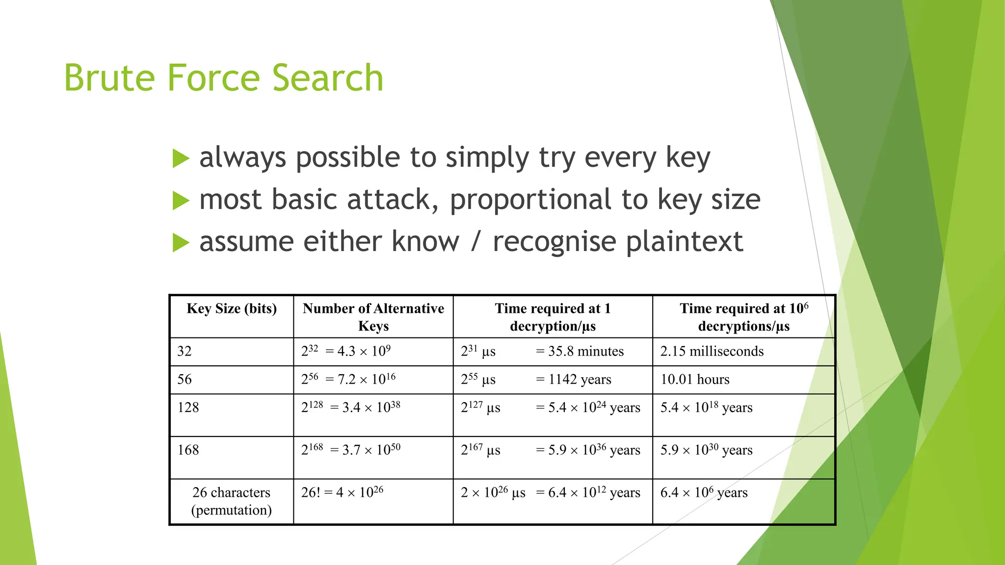 Brute Force Search
 always possible to simply try every key
 most basic attack, proportional to key size
 assume either know / recognise plaintext
Key Size (bits) Number of Alternative
Keys
Time required at 1
decryption/µs
Time required at 106
decryptions/µs
32 232 = 4.3  109 231 µs = 35.8 minutes 2.15 milliseconds
56 256 = 7.2  1016 255 µs = 1142 years 10.01 hours
128 2128 = 3.4  1038 2127 µs = 5.4  1024 years 5.4  1018 years
168 2168 = 3.7  1050 2167 µs = 5.9  1036 years 5.9  1030 years
26 characters
(permutation)
26! = 4  1026 2  1026 µs = 6.4  1012 years 6.4  106 years
 