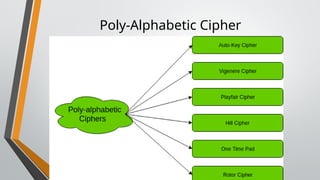 Poly-Alphabetic Cipher
 