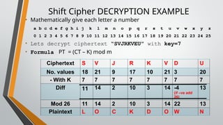 Shift Cipher DECRYPTION EXAMPLE
• Mathematically give each letter a number
a b c d e f g h i j k l m n o p q r s t u v w x y z
0 1 2 3 4 5 6 7 8 9 10 11 12 13 14 15 16 17 18 19 20 21 22 23 24 25
• Lets decrypt ciphertext “SVJRKVEU” with key=7
• Formula PT = (CT – K) mod m
Ciphertext S V J R K V D U
No. values 18 21 9 17 10 21 3 20
- With K 7 7 7 7 7 7 7 7
Diff 11 14 2 10 3 14 -4
(if –ve add
26)
13
Mod 26 11 14 2 10 3 14 22 13
Plaintext L O C K D O W N
 