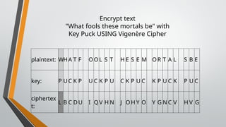 Encrypt text
"What fools these mortals be" with
Key Puck USING Vigenère Cipher
plaintext: WHA T F O O L S T H E S E M O R T A L S B E
key: P U C K P U C K P U C K P U C K P U C K P U C
ciphertex
t:
L B C D U I Q V H N J O H Y O Y G N C V H V G
 