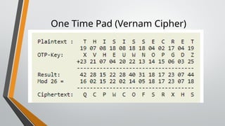 One Time Pad (Vernam Cipher)
 