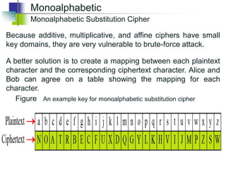 Multiplicative Cipher Example Comprehensive Overview of Classical Encryption Techniques and ...
