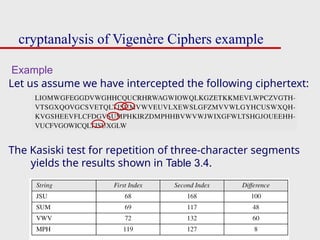 Classical encryption technique -Cryptoggraphy.pptx