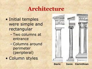 Architecture Initial temples were simple and rectangular Two columns at entrance Columns around perimeter (peripteral) Column styles Doric   Ionic  Corinthian 