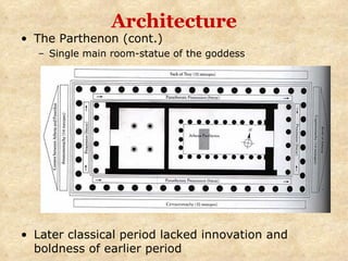 Architecture The Parthenon (cont.) Single main room-statue of the goddess Later classical period lacked innovation and boldness of earlier period 