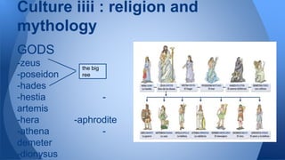 GODS
-zeus
-poseidon
-hades
-hestia -
artemis
-hera -aphrodite
-athena -
demeter
-dionysus
Culture iiii : religion and
mythology
the big
ree
 