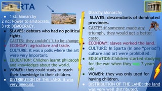 SPARTA
● Diarchy Monarchy
● SLAVES: descendants of dominated
provinces.
● CASTES:if someone made any
triumph, they would get a better
caste.
● ECONOMY: slaves worked the land.
● CULTURE: In Sparta (in one “period”)
culture and art were prohibited.
● EDUCATION:Children started studying
for the war when they was 7 years
old.
● WOMEN: they was only used for
having children.
● DISTRIBUTION OF THE LAND: the land
was very well distributed.
● 1 st: Monarchy
2 nd: Power to aristocrats.
3 rd: DEMOCRACY.
● SLAVES: debtors who had no political
rights.
● CASTES: they couldn’t´t to be change.
● ECONOMY: agriculture and trade.
● CULTURE: it was a polis where the art
were very important.
● EDUCATION: Children learnt philosophy
and knowledges about the world.
● WOMEN: they could study to teach
their knowledge to their children.
● DISTRIBUTION OF THE LAND: it was
very unequal.
 