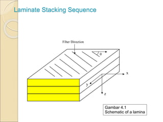 Lamination Edrawing Example Classical Lamination Theory | PPT