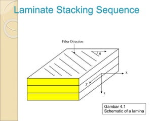Lamination Stack Material Classical Lamination Theory | PPT