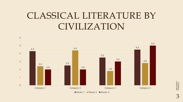 Classical Literature Presentation For Education Pptx