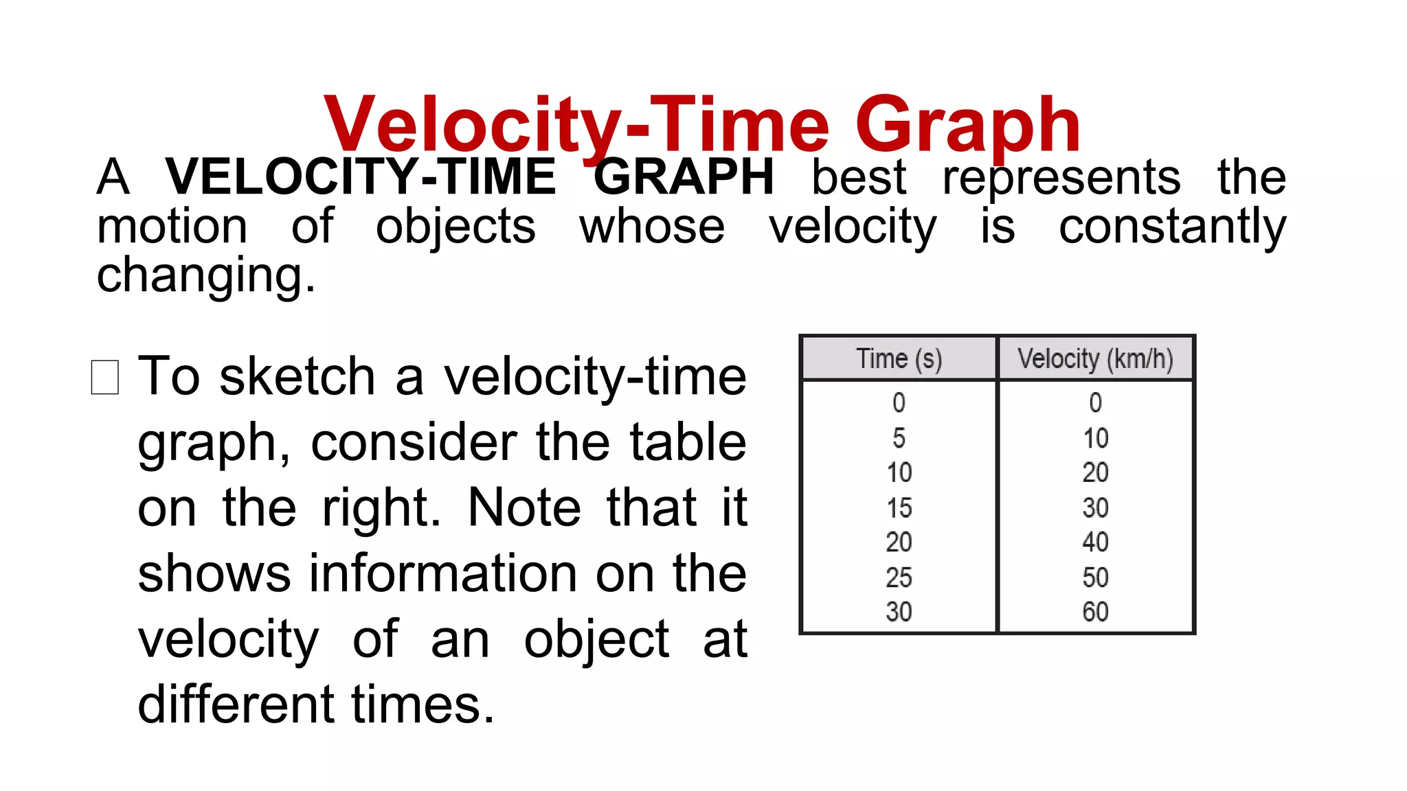 Velocity-Time Graph
A VELOCITY-TIME GRAPH best represents the
motion of objects whose velocity is constantly
changing.
⮚ To sketch a velocity-time
graph, consider the table
on the right. Note that it
shows information on the
velocity of an object at
different times.
 