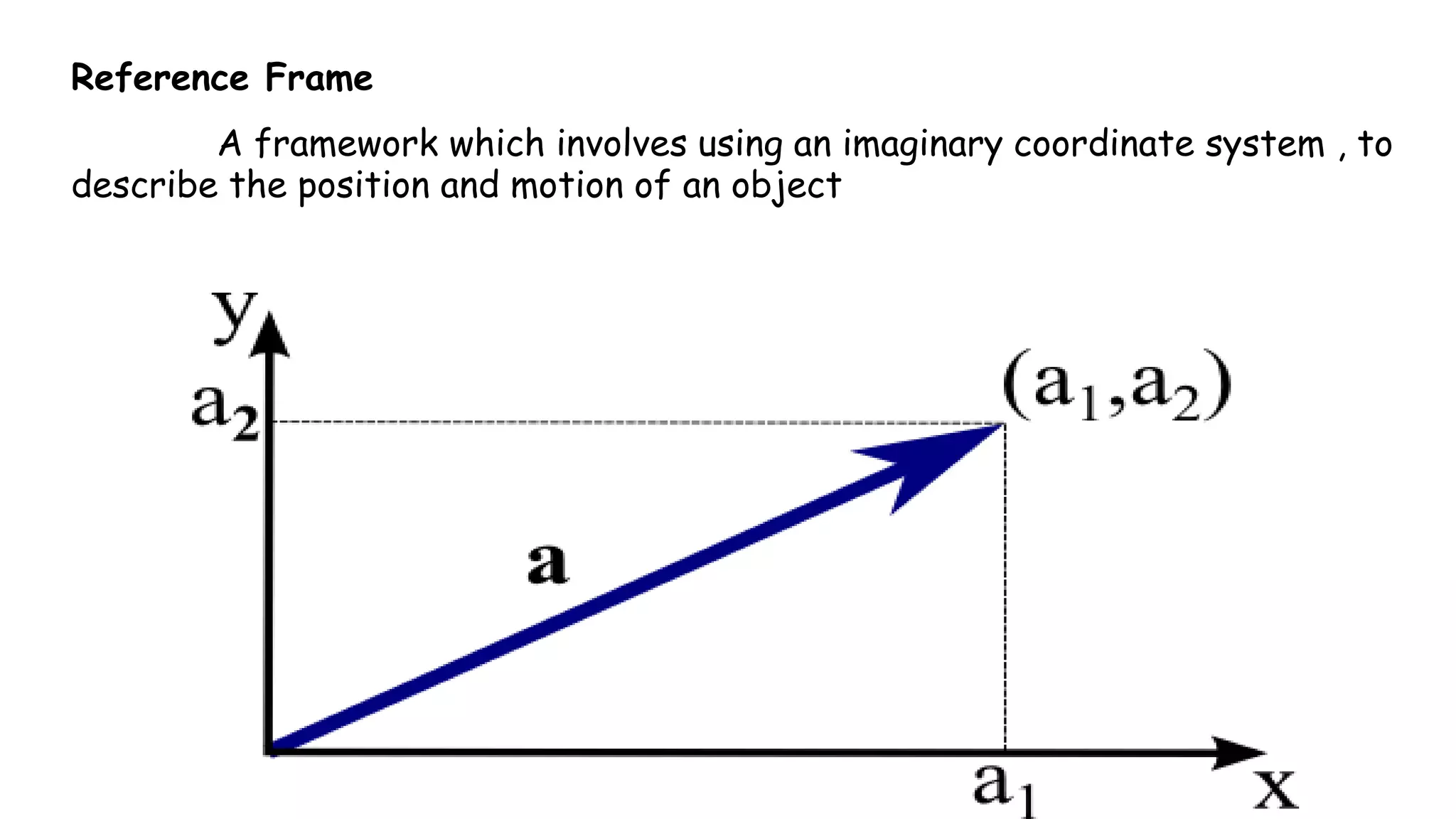 Reference Frame
A framework which involves using an imaginary coordinate system , to
describe the position and motion of an object
 