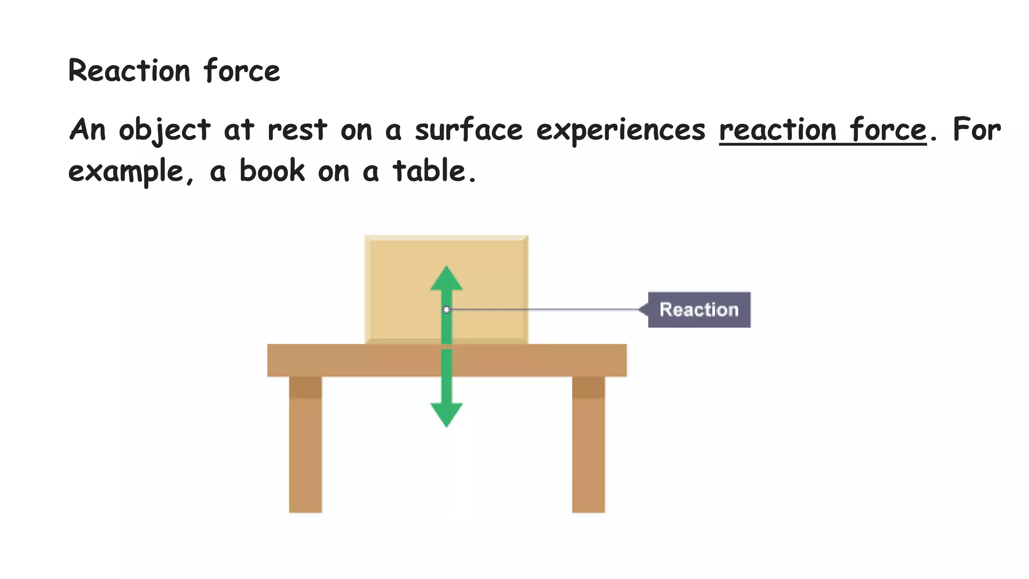 Reaction force
An object at rest on a surface experiences reaction force. For
example, a book on a table.
 