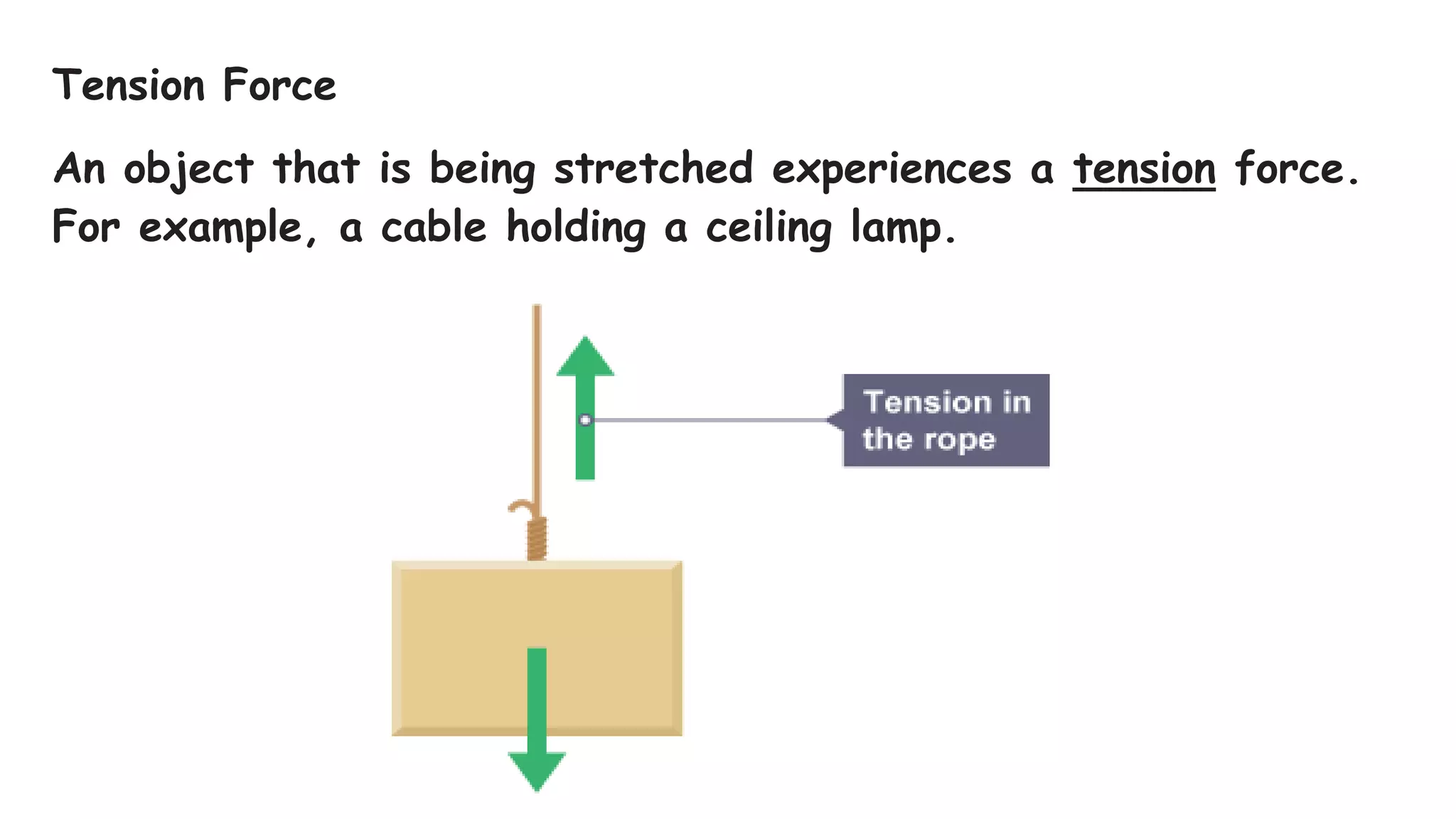 Tension Force
An object that is being stretched experiences a tension force.
For example, a cable holding a ceiling lamp.
 