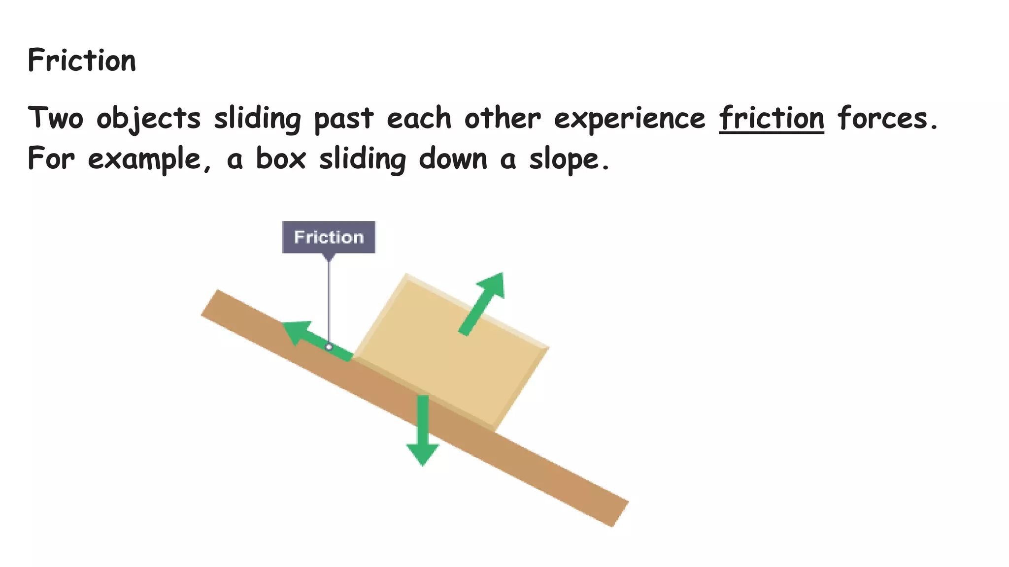 Friction
Two objects sliding past each other experience friction forces.
For example, a box sliding down a slope.
 