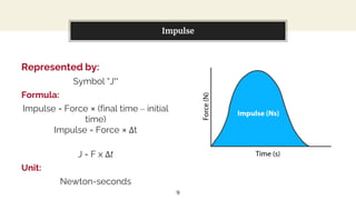 Impulsive Force Formula Example Air bubble packing for fragile objects is an example of impulse. | PPTX