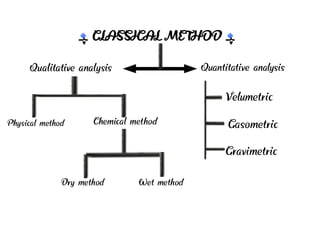 Classical method significant figures | PDF