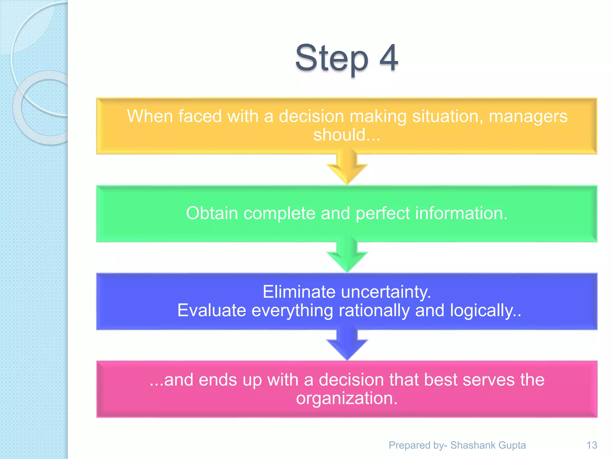 Step 4
...and ends up with a decision that best serves the
organization.
Eliminate uncertainty.
Evaluate everything rationally and logically..
Obtain complete and perfect information.
When faced with a decision making situation, managers
should...
13Prepared by- Shashank Gupta
 