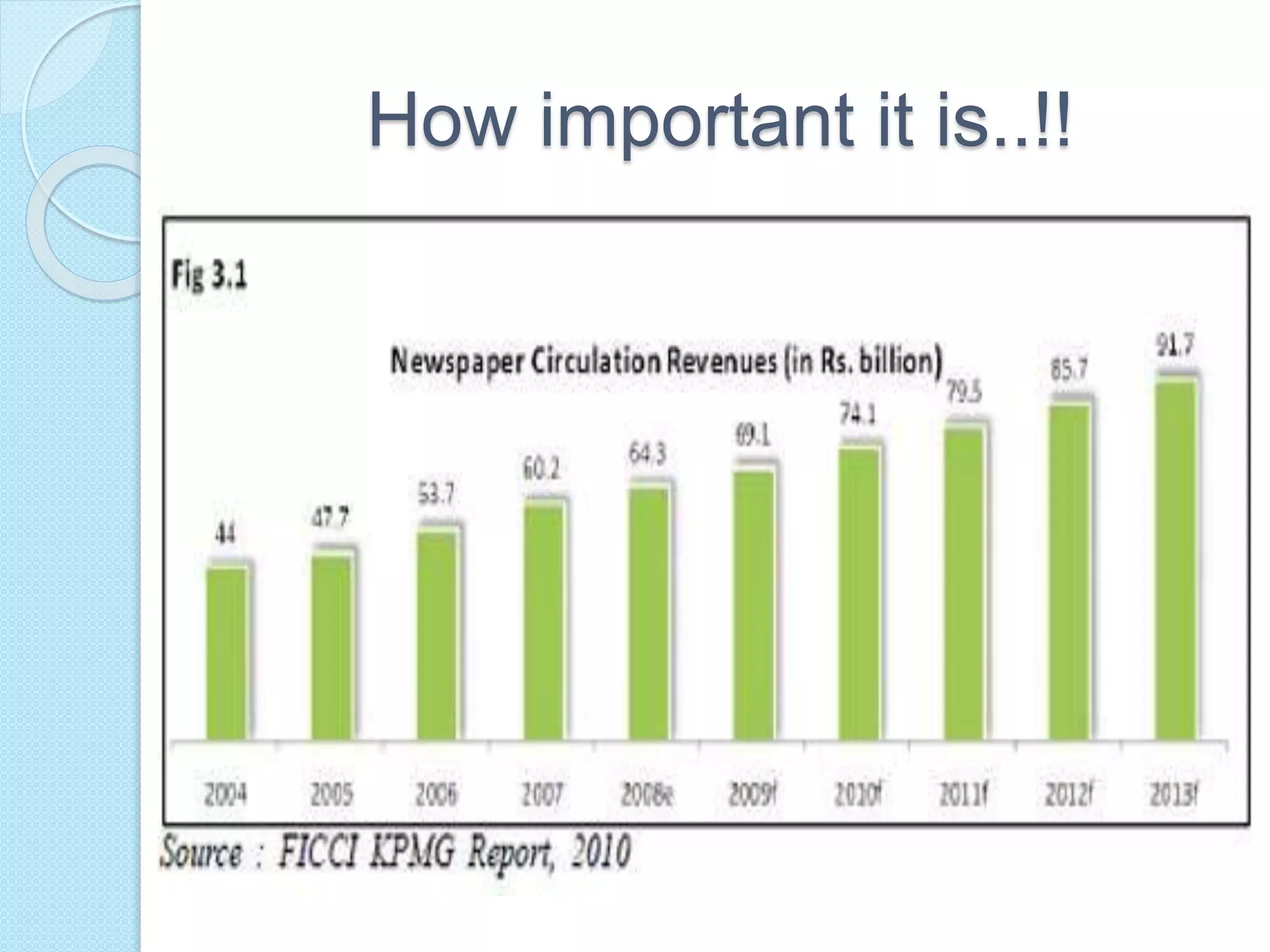 How important it is..!!
 