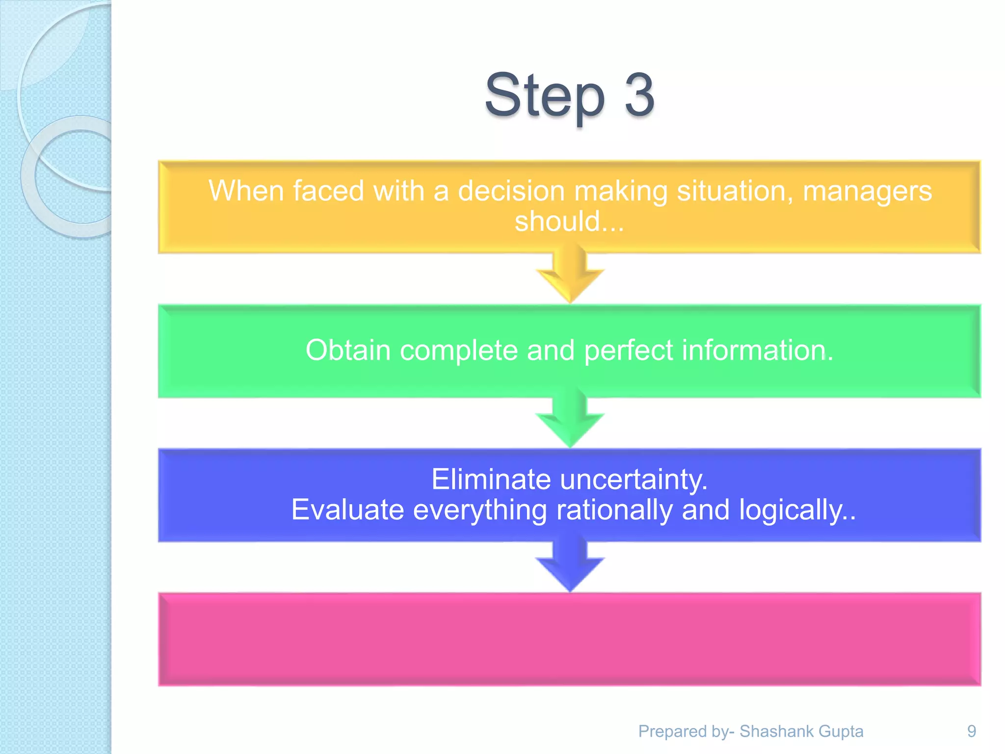 Step 3
Eliminate uncertainty.
Evaluate everything rationally and logically..
Obtain complete and perfect information.
When faced with a decision making situation, managers
should...
9Prepared by- Shashank Gupta
 