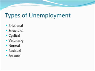 Types of Unemployment Frictional Structural Cyclical Voluntary Normal Residual Seasonal 
